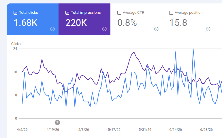 Furrever Friends search performance