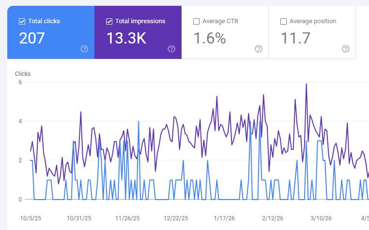 The Girl's Mart search performance