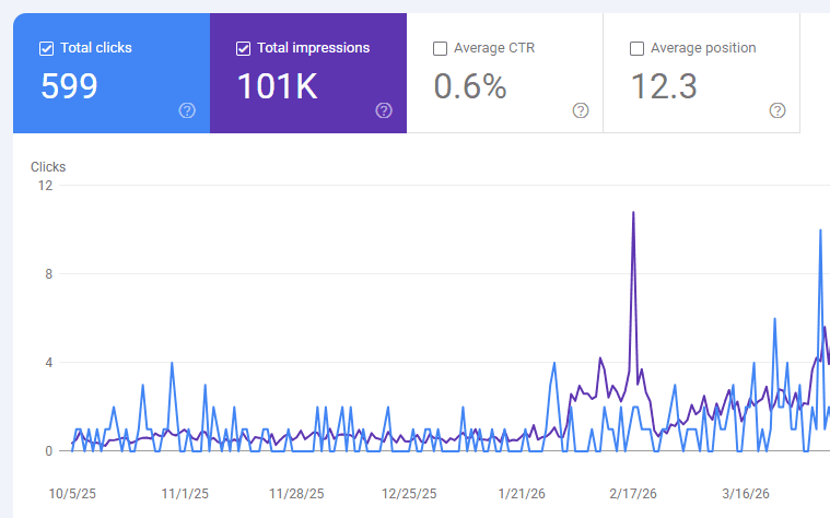Guard Up Pest Control search performance