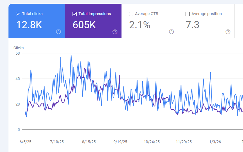 Hydra Hotels search performance