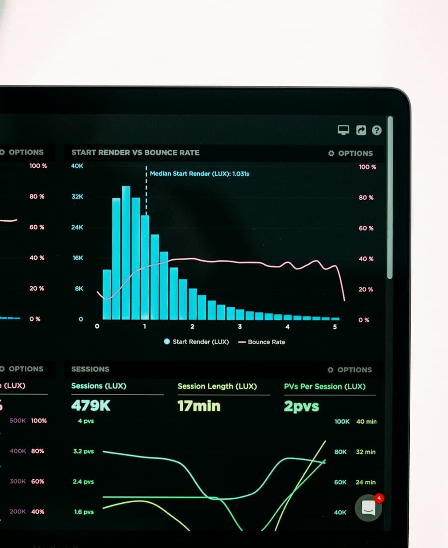 A performance analytics dashboard showing lead and conversion tracking